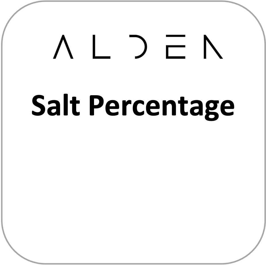Salt (%)